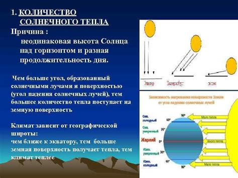 Особенности изменения продолжительности светового дня на разных широтах