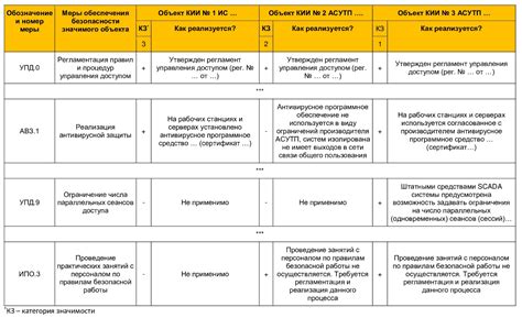 Особенности инфраструктуры и безопасности