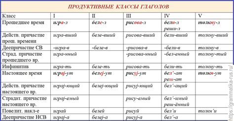 Особенности использования "ся" в глаголах: разъяснение и применение