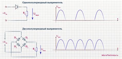 Особенности использования вентиля и выпрямителя в разных условиях