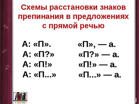 Особенности использования знаков препинания в разговорной речи после приветствия