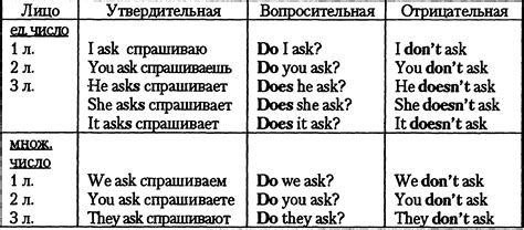 Особенности использования отрицательных конструкций с непроизвольными формами глаголов