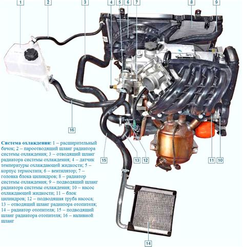 Особенности использования системы охлаждения в автомобиле Chevrolet Lanos