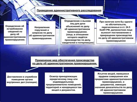 Особенности использования специальных элементов при обращении к местам покоя в Инадзуме