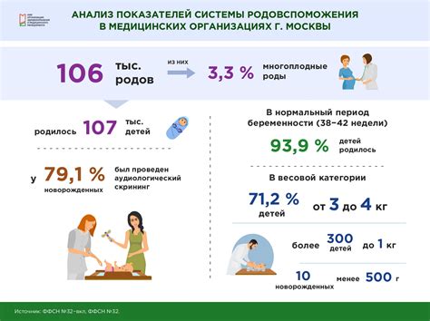 Особенности и достоинства приватных медицинских центров для родовспоможения в столице Приволжья