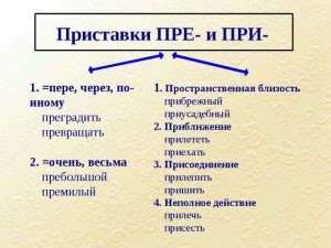 Особенности и исключения при ударении в слове "гренки"
