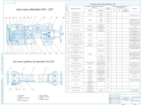 Особенности и назначение маркировки кузова грузового автомобиля МАЗ-5337