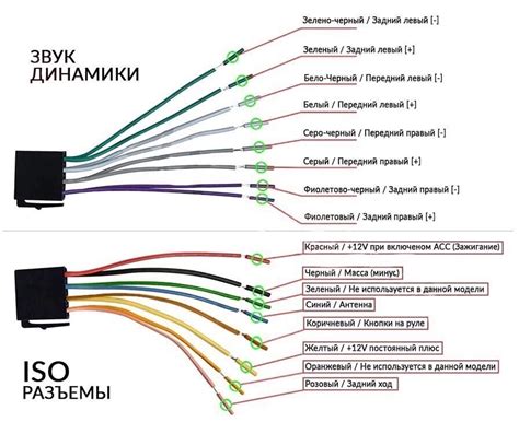 Особенности и назначение разъема диагностики автомобиля "Нива"