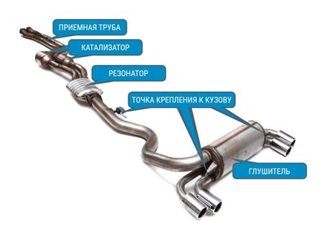 Особенности и принцип работы катализаторной системы автомобиля ВАЗ 2110