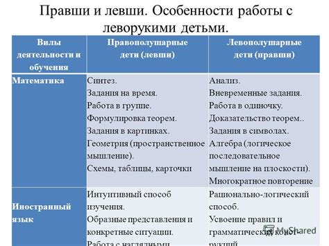 Особенности и проявление правши и левши