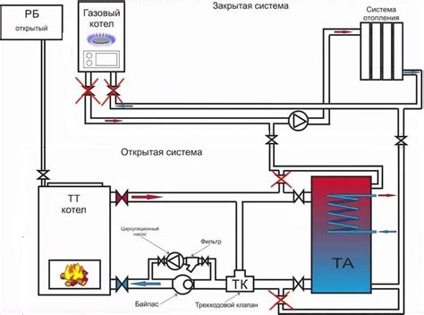 Особенности и требования к расположению электрокотла