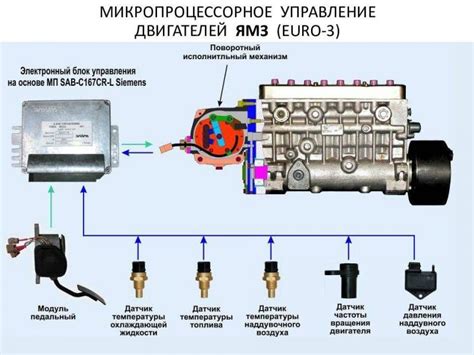 Особенности и требования при работе с системой управления двигателем на классической "семерке"