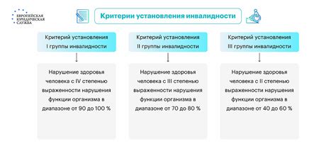 Особенности и требуемые компоненты для внедрения этой функции