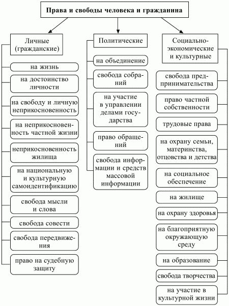 Особенности и условия получения специального правового статуса