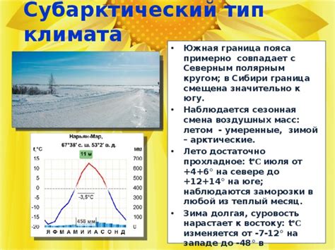 Особенности климата Колымы: суровость и переменчивость погоды