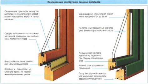 Особенности ключевого элемента оконных конструкций