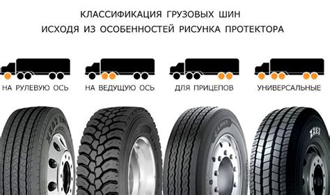 Особенности кодировки в зависимости от типа шин