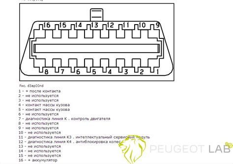 Особенности конструкции и подключения разъема OBD-II на Peugeot 207