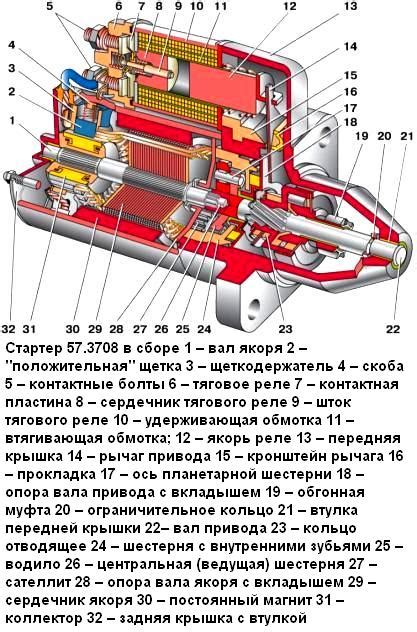 Особенности конструкции и применение автомобиля ВАЗ 2110