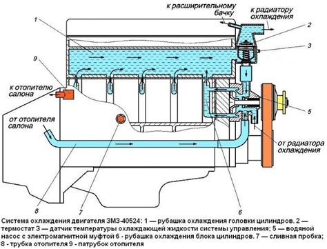 Особенности конструкции системы обогрева автомобиля "Приора": изучаем внутреннюю организацию