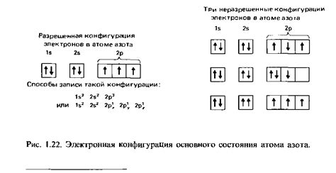 Особенности конфигурации электронов в группах элементов