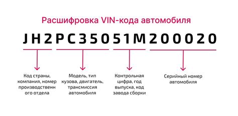 Особенности местоположения уникального идентификатора автомобиля