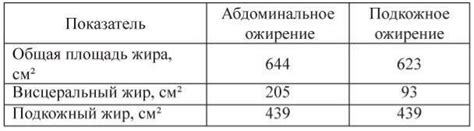 Особенности метаболического захвата глюкозы мышечными клетками