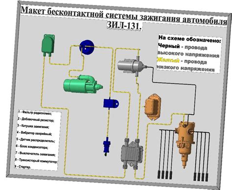 Особенности механизма зажигания ЗИЛ и возможные проблемы