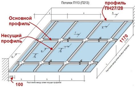 Особенности монтажа гипсокартона на горизонтальных профилях