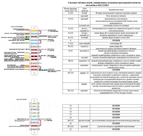 Особенности монтажа и подключения блока предохранителей на автомобиле ВАЗ модели 2199