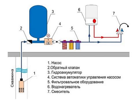 Особенности монтажа и подключения системы автономного очищения дачного дома