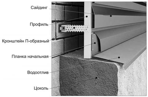 Особенности монтажа облицовочной панели: закрепление от верха к низу