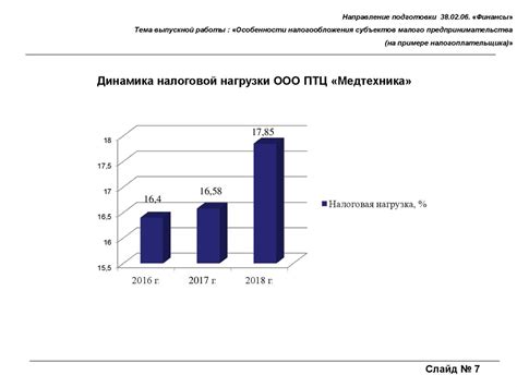 Особенности налогообложения винного откупа