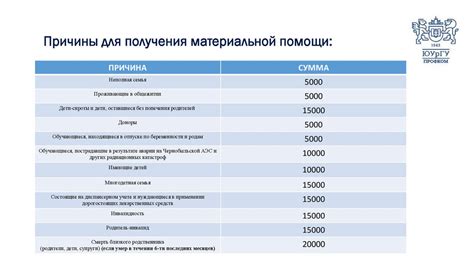 Особенности настройки предварительных выплат для различных групп сотрудников