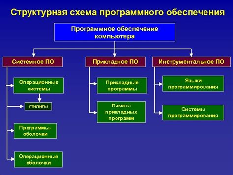 Особенности настройки программного обеспечения для объединенных устройств