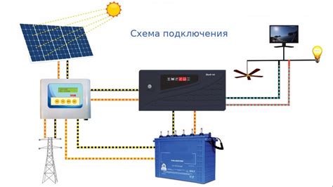 Особенности настройки системы Алиса для подключения к сотовой сети