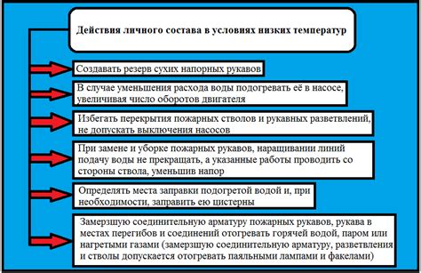 Особенности невежества: воздействие отрицательных последствий безобразия на общество