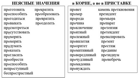 Особенности образования слов с приставкой "пот"