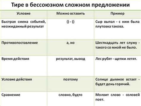 Особенности обращений в сложном предложении