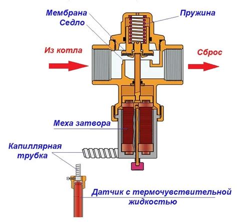 Особенности обслуживания и техобслуживания устройства регулировки давления горючего в автомобиле