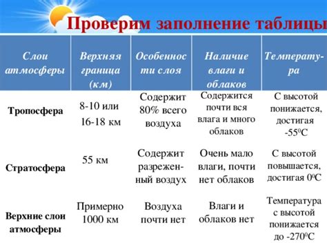 Особенности обстановки и атмосферы Седьмого неба