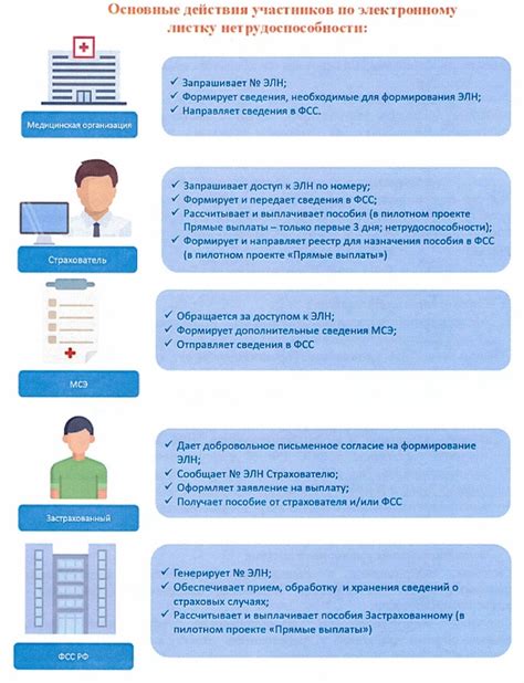 Особенности оплаты и преимущества использования накопительной системы