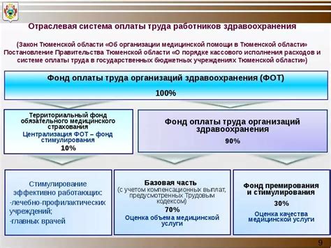 Особенности оплаты труда в зависимости от типа контракта и статуса работодателя