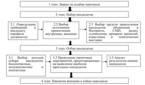 Особенности оплаты труда при найме новых сотрудников