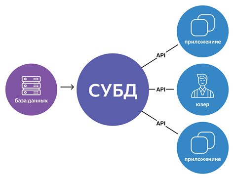 Особенности определения местоположения базы данных в разных СУБД