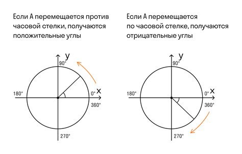 Особенности определения положения 5п 2 на окружности с учетом артиллерийского вооружения