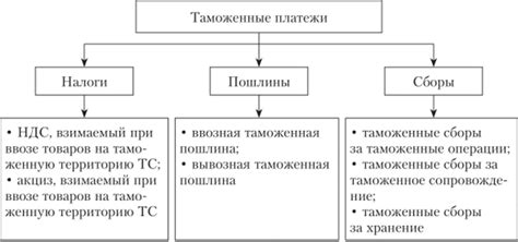 Особенности определения предмета налогообложения в различных сферах деятельности