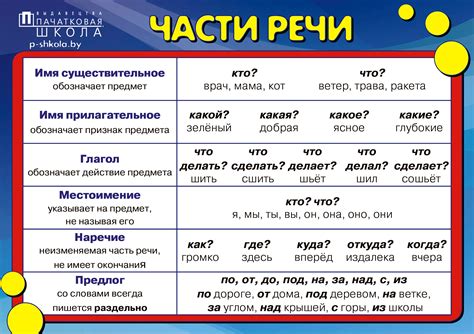 Особенности определения части речи у сложных слов и слов с нетрадиционным употреблением