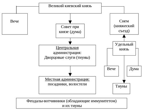 Особенности организации власти в едином народном государстве