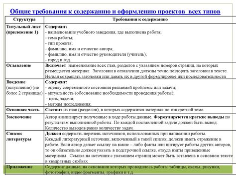 Особенности организации работы по системе сменочной деятельности